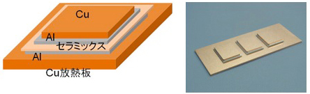 Cu放熱板一体型DBA基板（反り低減タイプ）