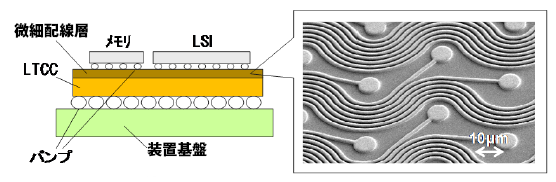 開発したLTCC パッケージ基板の構造と微細配線