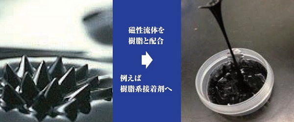 磁性流体コンポジット材料：樹脂系接着剤に配合した例