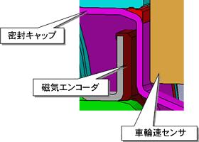 高密封性ハブユニット軸受の構造（日本精工）